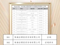 丝域siheel丝域养发加盟入选广东省重点商标保护名录：以商标之名谱写美业传奇新篇章